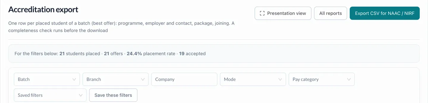 The accreditation export in 42 LMS: one row per placed student of a batch, with programme, employer and contact, package and joining, a completeness check before the download, and an Export CSV for NAAC / NIRF button.